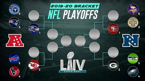 nfl playoff predictions 2020